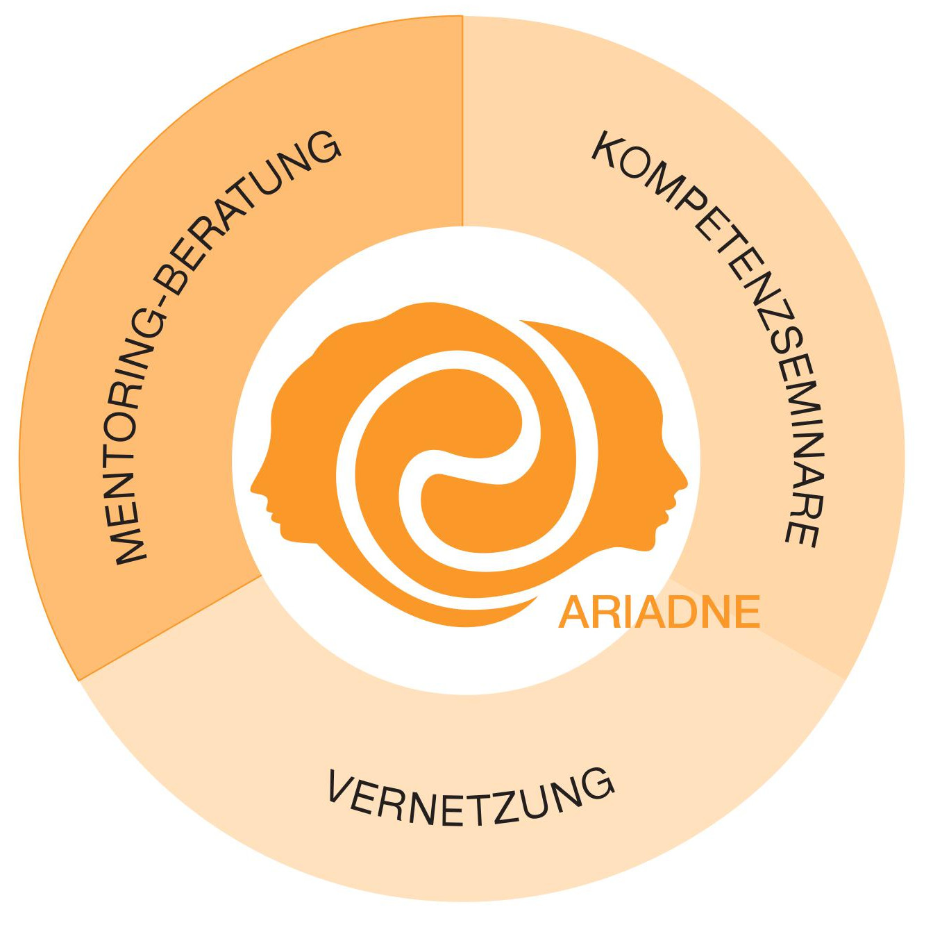 Ariadne