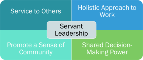 Towards entry "SAOT Key Qualification Course – “SCRUM Training”"